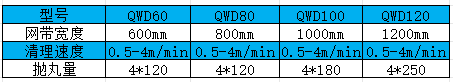 網(wǎng)帶參數(shù).png